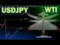 WTI and USDJPY Analysis Today : Trend Following Trading Strategy