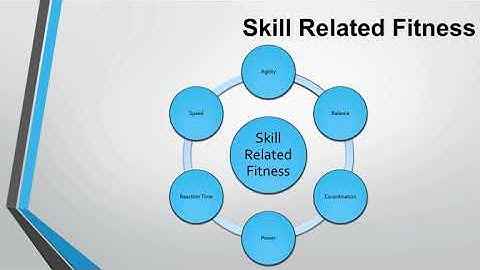 GCSE PE – Pre Course - GCSE PE Flip learning video -  Components of Fitness