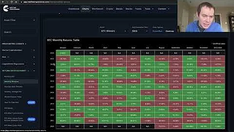 Bitcoin: Comparing Years of the Market Cycle