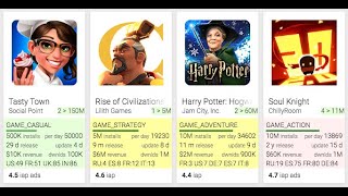 AppstoreSpy. Стрим о поиске ниш