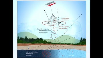 Bill Brown: Using Airborne Geophysics to Map Groundwater