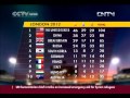 Olympic Medal Table 2012