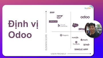 Odoo là gì? Những điều bạn cần biết về Odoo: Đánh giá độc lập từ chuyên gia triển khai ERP Odoo