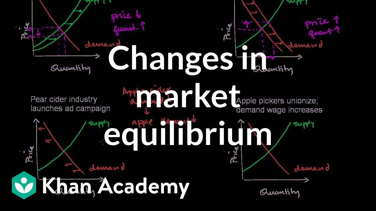 Changes in Market Equilibrium