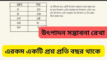 উৎপাদন সম্ভাবনা রেখা || অর্থনীতি ১ম পএ || Being Academy