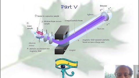 Lecture 11 MS Part V Spectroscopy Online Training Course