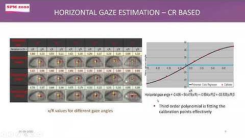 Comparative Study on Eye Gaze Estimation in Visible and IR Spectrum