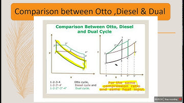 comparison between  Otto, Diesel & Dual # Mr. S. V. Nishandar