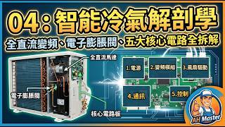 04 智能冷氣解剖學:揭開變頻電路神秘面紗|全直流變頻、電子膨脹閥與五大核心電路拆解