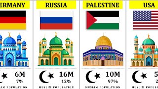Muslim Population By Country 2025