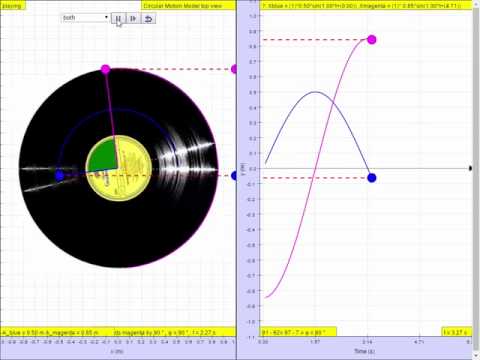 phase difference 90 degree