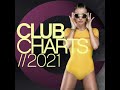 Club Charts 2021 Mix 1 MH