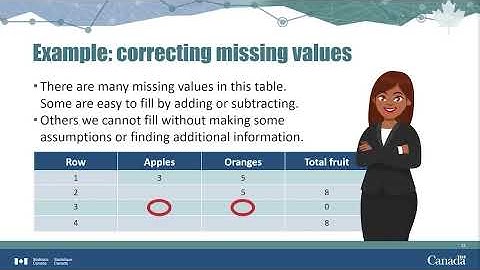 Data Accuracy and Validation -Methods to Ensure the Quality of Data