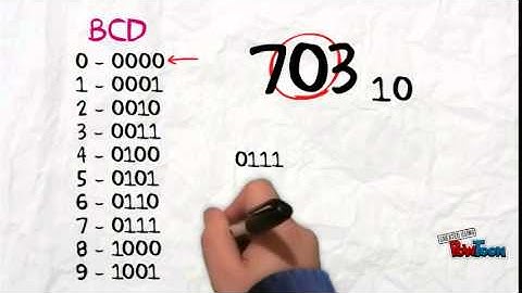 Código binario - BCD