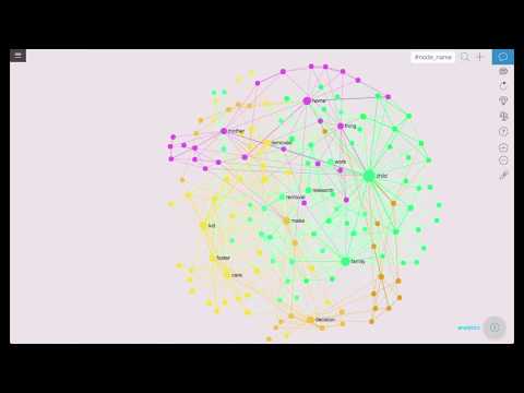 VIsualize the subtitles of any YouTube video using text network analysis