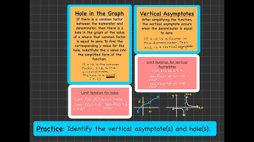 Rational Functions: Holes and Vertical Asymptotes