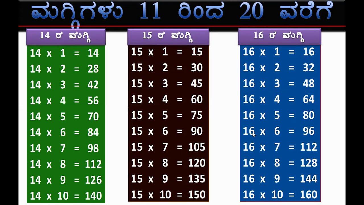 Tables 11 to 20 in Kannada, tables in kannada, tables_in_kannada, 