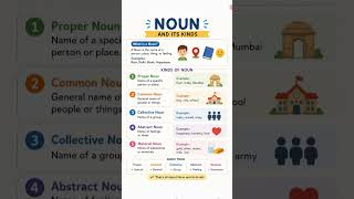 English Grammar Basics: Noun & Its Kinds 🔥 #shorts
