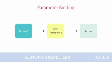 ACTION PARAMETERS - ASP.NET MVC TUTORIALS