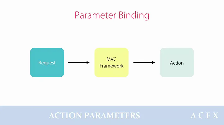 ACTION PARAMETERS - ASP.NET MVC TUTORIALS