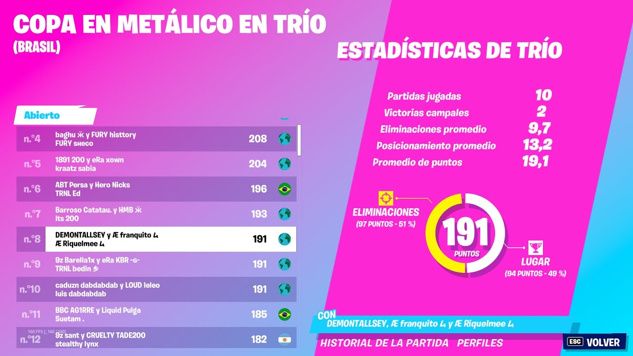 TOP 8 TRIO CASH CUP w/ TALLS & RIQUELME ($600)🏆