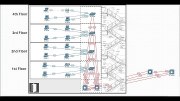 CCNP Switch: Routed Access + Local VLANs | Explained!