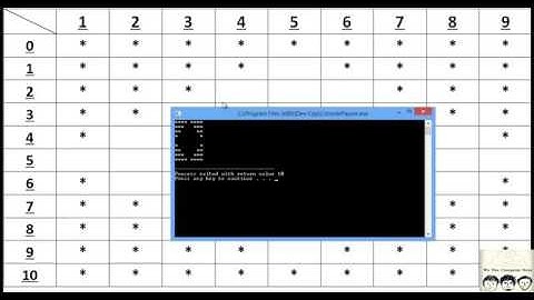 C Practical and Assignment Programs Pattern Printing 10