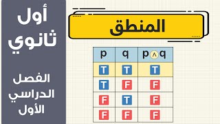 المنطق اول ثانوي