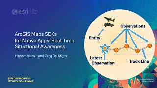 ArcGIS Maps SDKs for Native Apps: Real-Time Situational Awareness | #EsriDevTech2026
