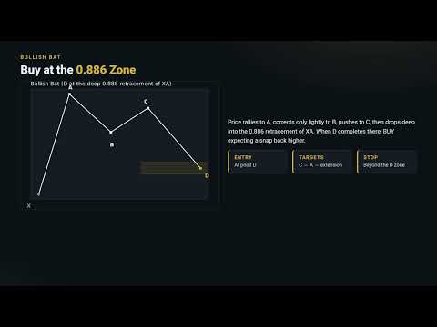 The Bat Harmonic Pattern Explained - 0.886 Deep Reversal | FxMath Harmonic Hunter