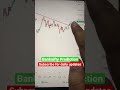 Bank nifty prediction 13 october #shorts #nifty #banknifty
