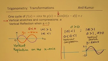 Trigonometry Introduction to Transformation of Sinusoidal Functions