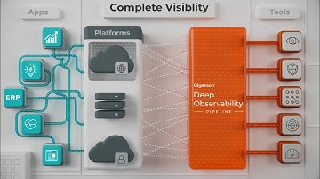 Unlock Network Insights with the Gigamon Deep Observability Pipeline