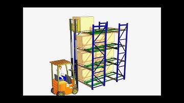 Push Back Racking In Action - Animation - 3D Storage Systems