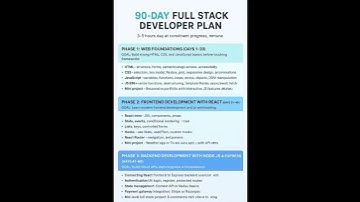 Full Stack Developer Course Plan In 90 Days #fullstackdeveloper #fullstackroadmap