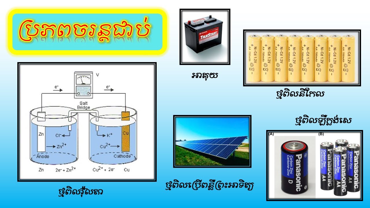 ប្រភពចរន្តអគ្គិសនី រូបវិទ្យាថ្នាក់ទី៧