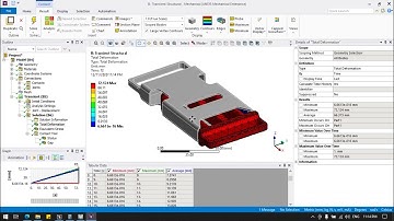 Rigid Body Dynamics on Bag Belt Clamp in Ansys Workbench