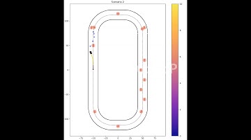 Reference  Tracking  and  Obstacle  Avoidance  for  Autonomous  Racing  by means  of  MPC