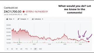 Ghost Bites Ep.6 Cashbuild and Mr Price updates; Sirius acquisition in Germany