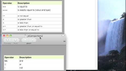 JS 4 U 9: Comparison Operators