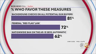 CBS News Poll Shows 81% Of Americans Approve Of Background Checks On All Potential Gun Buyers