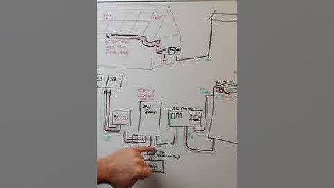 Firefighter Safety Switch 2 String 40A - SAHB Solar