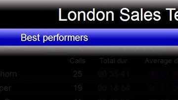 Label panels on TIM Plus Call Logging Display Boards