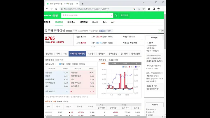 동우팜투테이블 주가 전망 및 차트 분석
