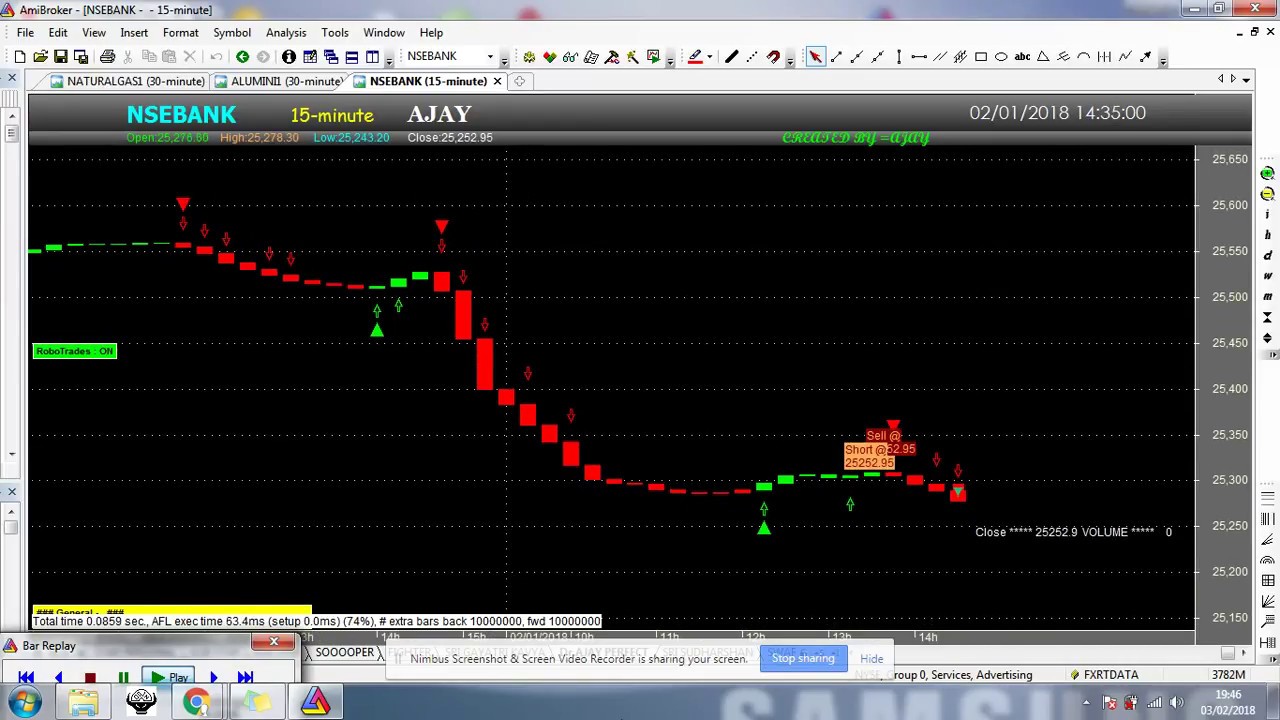 Amibroker Renko Chart