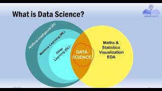 Famous Orientation Ceremony Batch 2304: Big Data Analyst Bootcamp Wealth