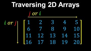 Traversing 2D Arrays, Row-major Vs Column-Major - Computer Science