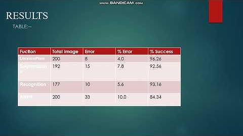 Presentation On ANPR