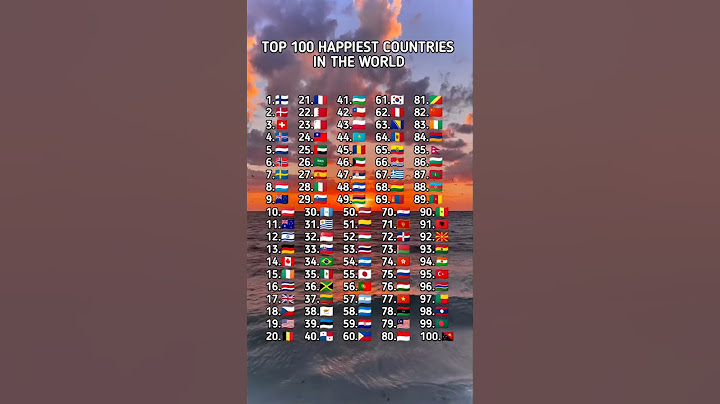 Top 100 Happiest countries in the World