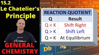 15.2 Le Chatelier's Principle | General Chemistry